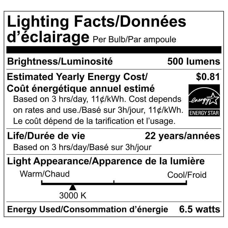 Luminus LED Elite 6.5W PAR20 500 lumens Dimmable, 8-pack